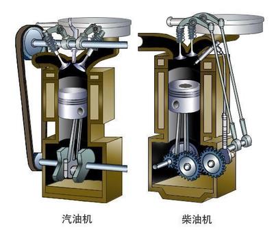 汽車發(fā)動(dòng)機(jī)分類全解析 從動(dòng)力源到結(jié)構(gòu)原理